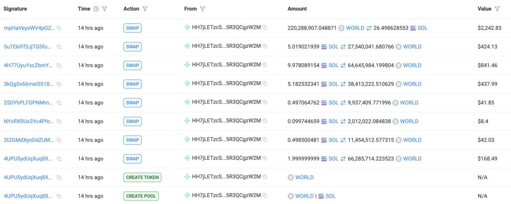 James Wynn Faces Rug Pull Allegations As WORLD Memecoin Collapse Sparks Hack Claims And On-Chain Scrutiny