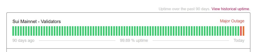 Sui Network Encounters Successive Outages With Reliability Concerns As Scaling Push Continues