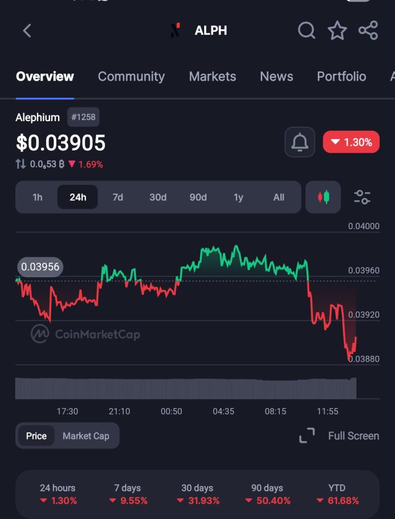 Alephium Bridge Hacked for $815,000 in 7 Minutes as Compromised Guardian Keys Enable Forged Token Transfers