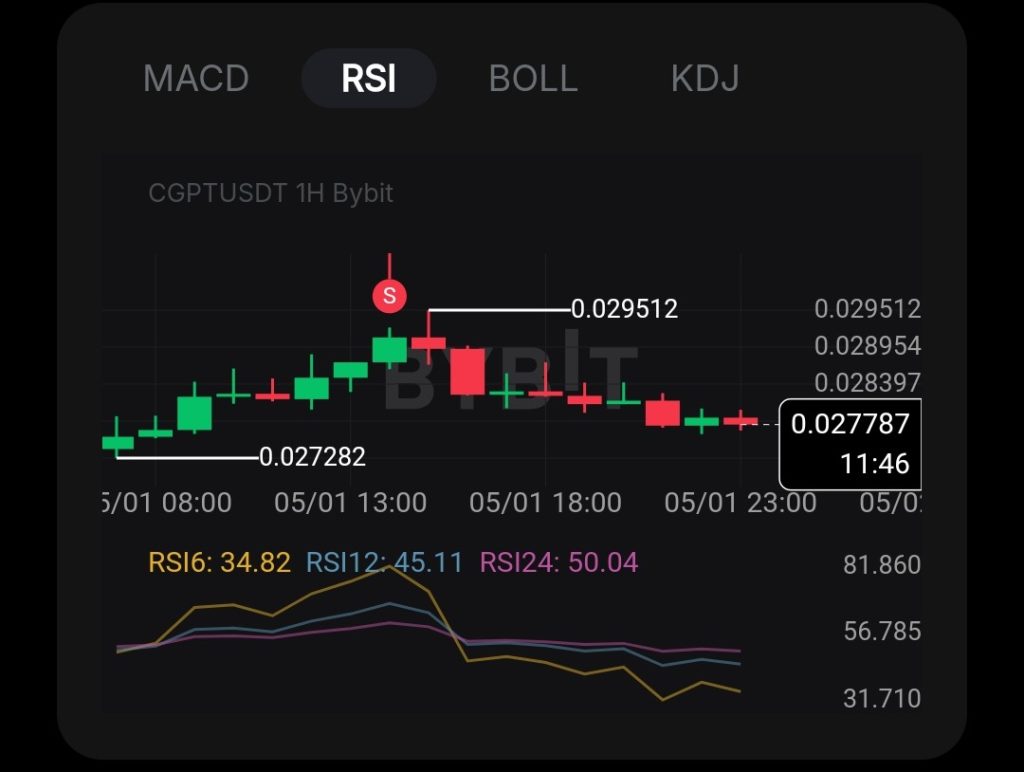 $CGPT Price Analysis & Prediction: $CGPT Is Creeping Up, But Should You Jump In?