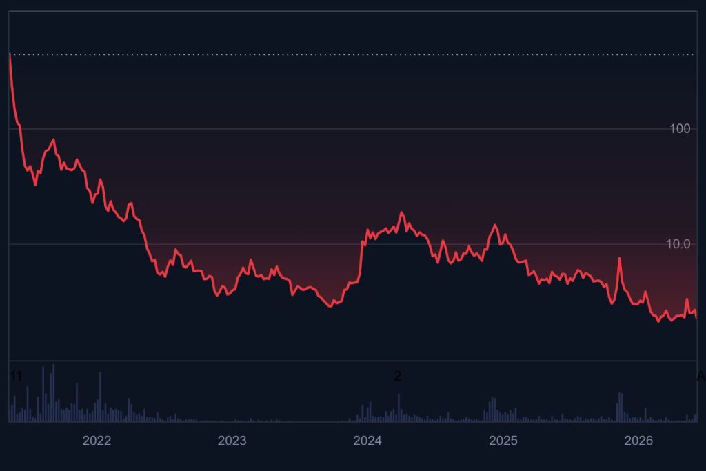 ICP Price Prediction, June 5, 2026 – ICP at a Crossroads: Rally, Reversal, and What Comes Next