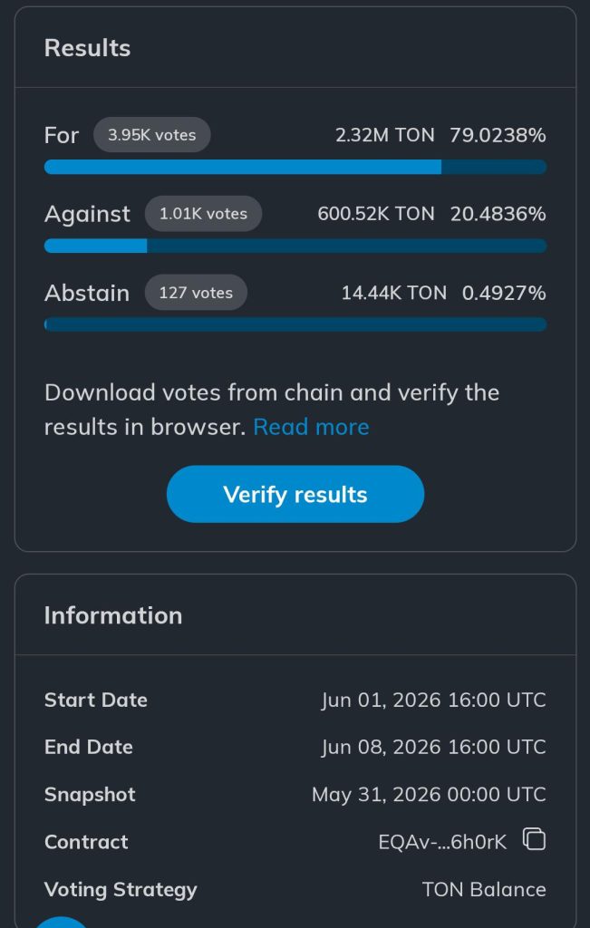 Toncoin Surges 10% With One Day Left Before Its Historic Gram Rebrand Vote