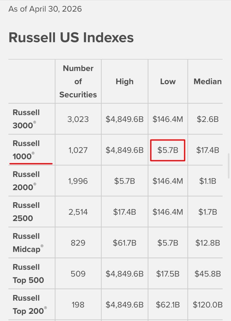 Bitmine Holds $9.6 Billion in Crypto Assets, Buys 126,971 ETH Last Week