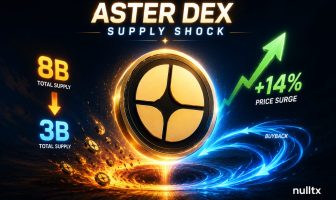 Aster DEX Launches 198% Buyback, Token Jumps 14%