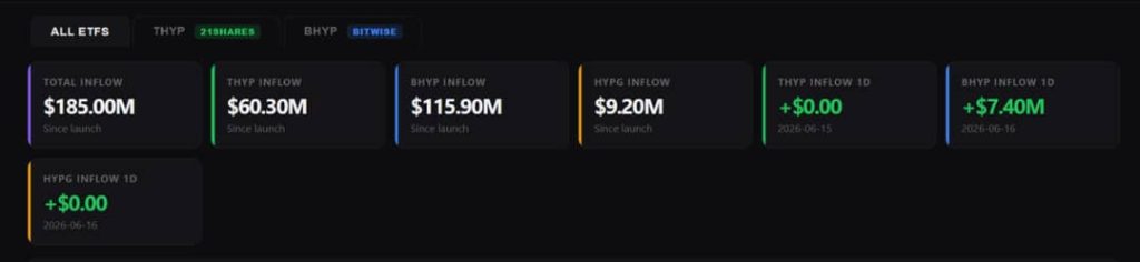 HYPE Hits New All-Time High of $76.8, Garrett Jin Cashes Out $13.55M